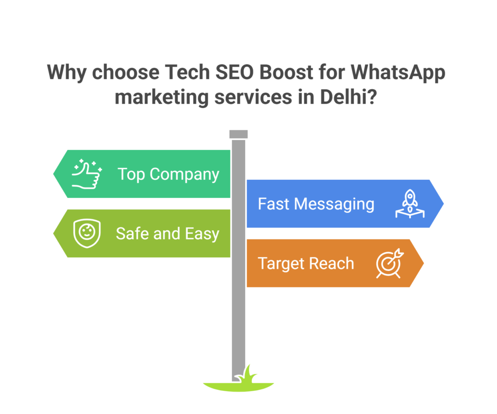 Why Choose Tech SEO Boost for WhatsApp Marketing Services in Delhi?